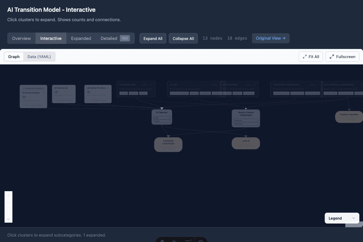 Master Graph with Expanded Cluster